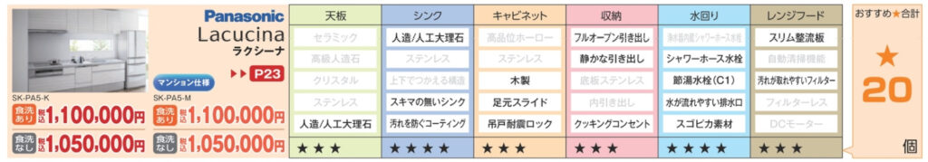 ジョーシンリフォームカタログ(ラクシーナ価格)