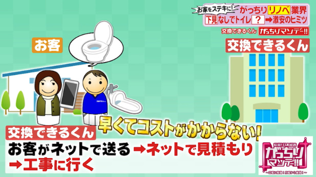 交換できるくん TVがっちりマンデー